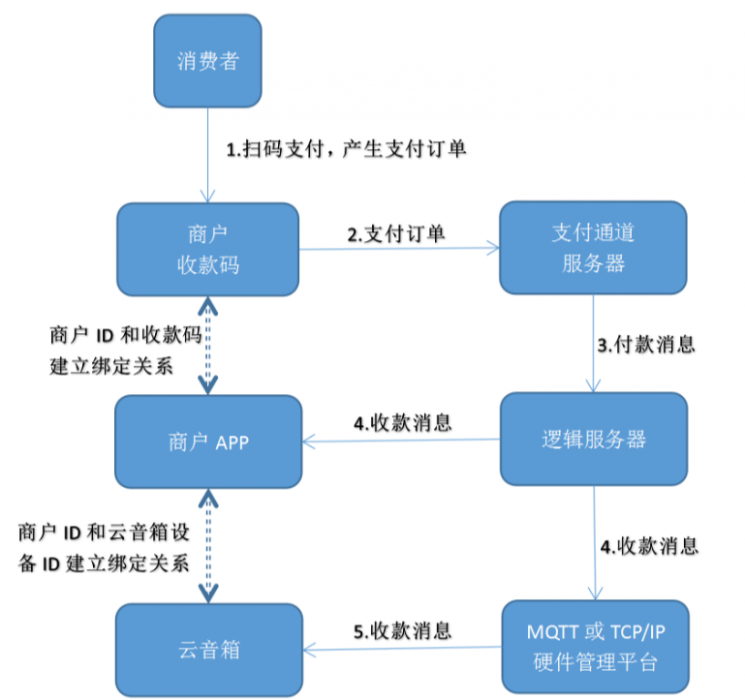 4g手持机设备工作原理图1.png